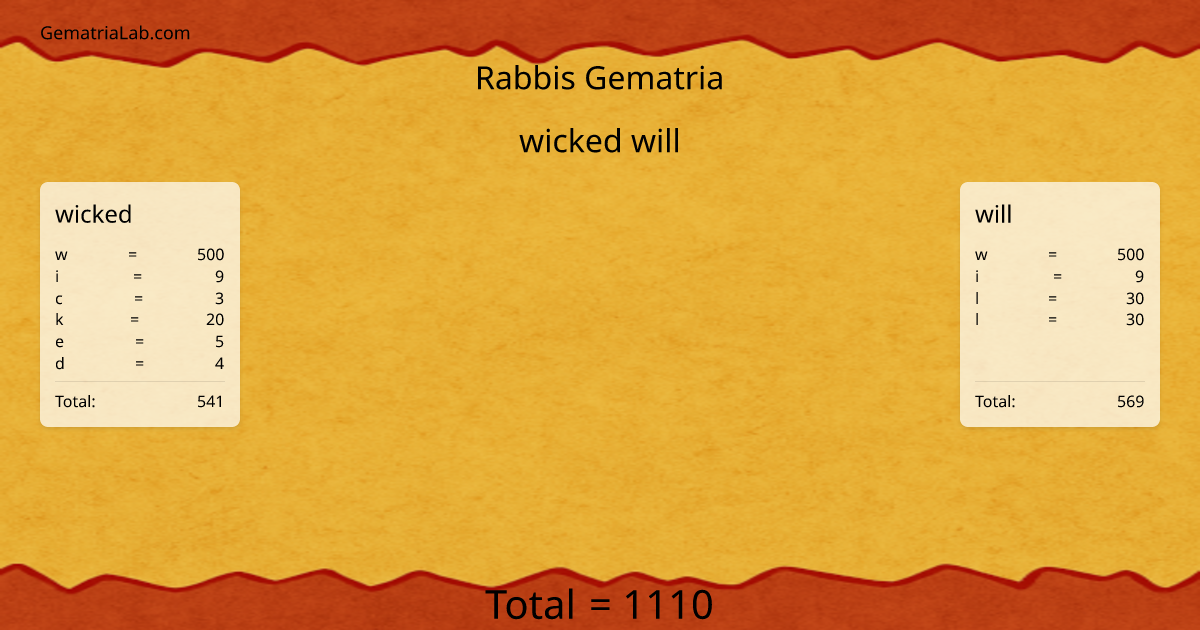 wicked will in rabbis Gematria